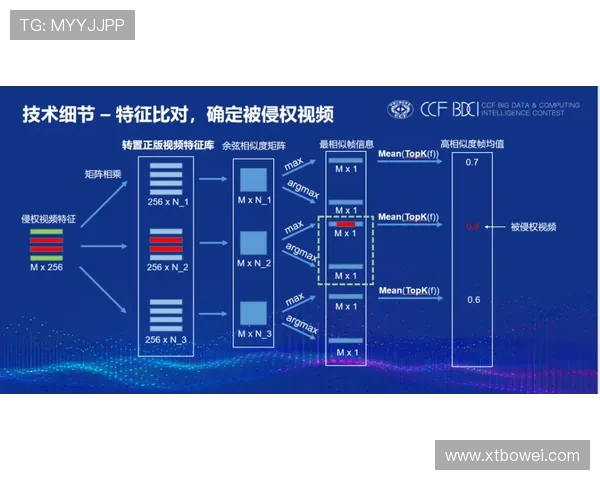 广州街舞队团队协作表现的数据分析与提升策略探讨